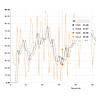 Web Widget JSON Graph